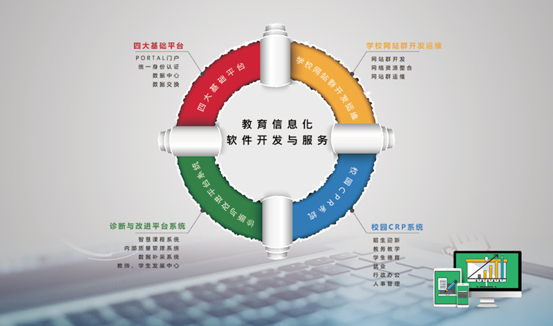 定制開發(圖1)