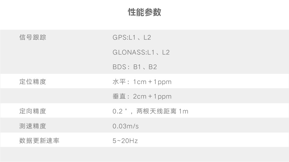 EHERE 高(gāo)精度RTK定位系統(圖4)